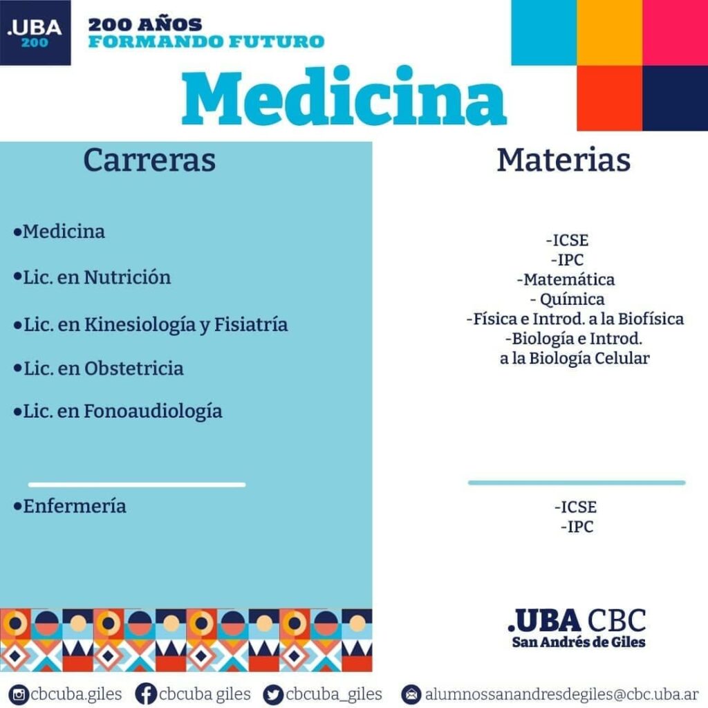 CBC- UBA: abrió la inscripción para cursar en nuestra ciudad 1 Cbc- uba: abrió la inscripción para cursar en nuestra ciudad