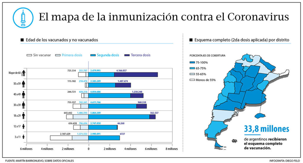 Hoy se registraron más de 30 recuperados en nuestra ciudad.