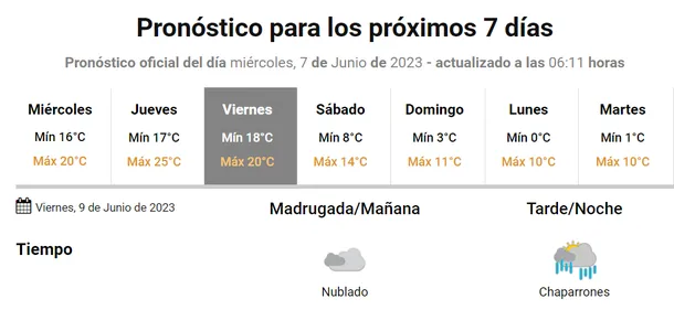 ¿se viene la lluvia? 1