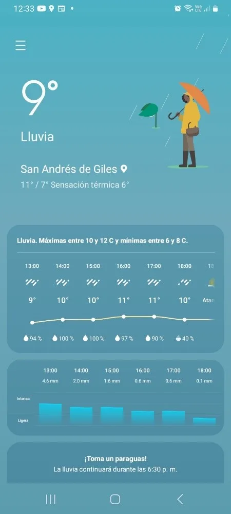 ¿Cuánto llovió en San Andrés de Giles? 1 ¿cuánto llovió en san andrés de giles?