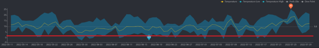 ¿Cuánto llovió en San Andrés de Giles? 10 ¿cuánto llovió en san andrés de giles? 9