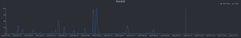 ¿Cuánto llovió en San Andrés de Giles? 4 ¿cuánto llovió en san andrés de giles? 3