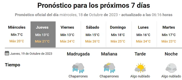Pronóstico del tiempo: ¿Se viene la lluvia? 2 Pronóstico del tiempo: ¿se viene la lluvia? 1