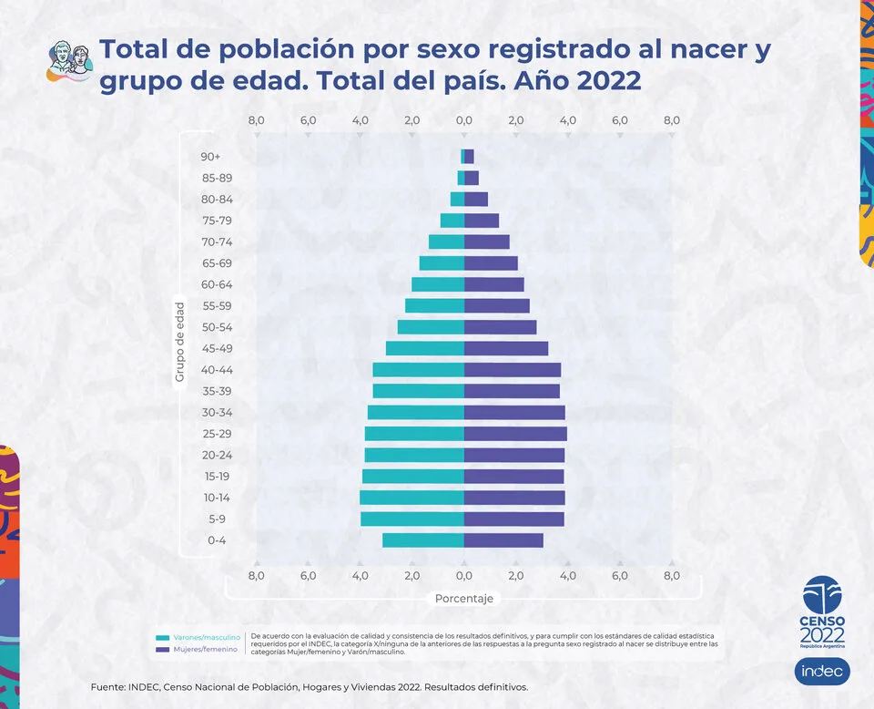 Los datos definitivos del censo 2022: ¿cuántos habitantes tiene san andrés de giles?