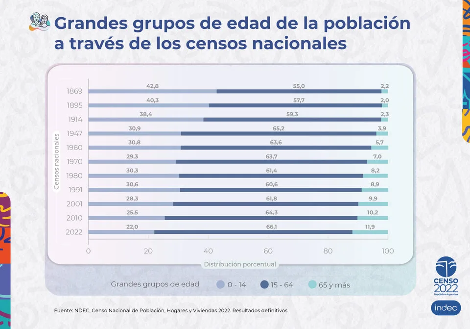 Los datos definitivos del censo 2022: ¿cuántos habitantes tiene san andrés de giles? 1