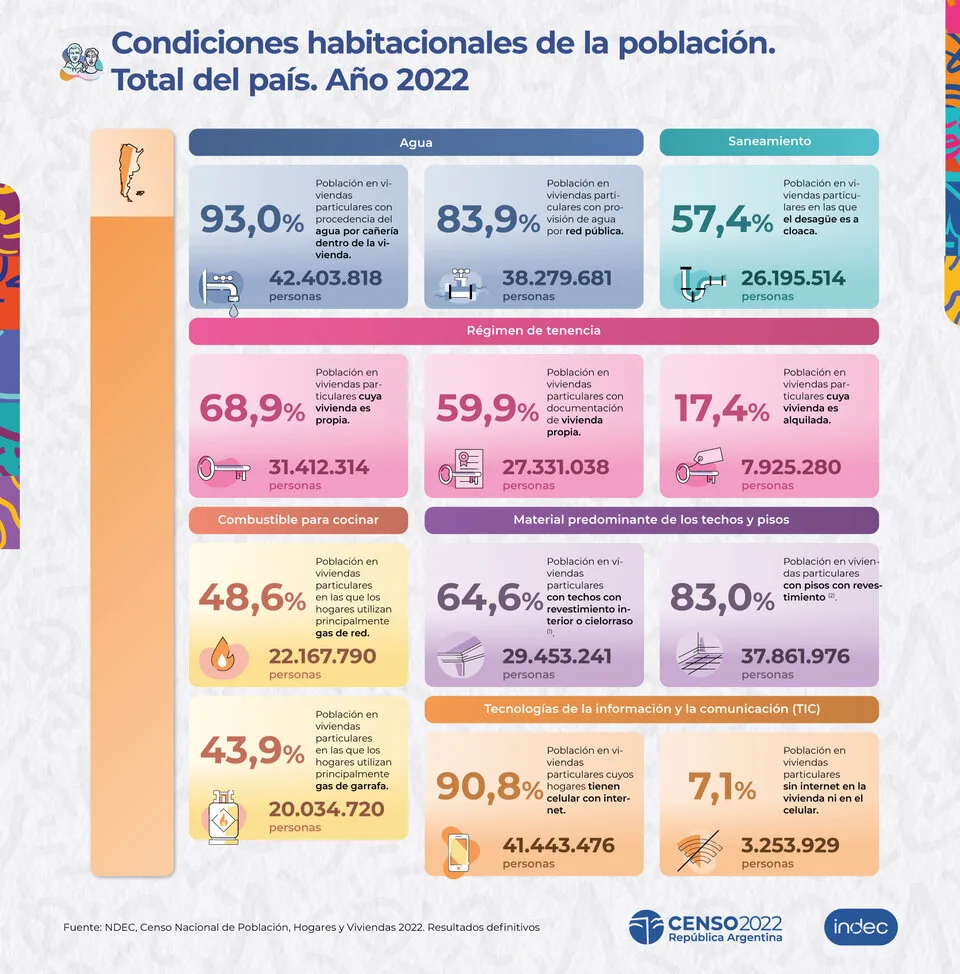 Los datos definitivos del censo 2022: ¿cuántos habitantes tiene san andrés de giles? 2