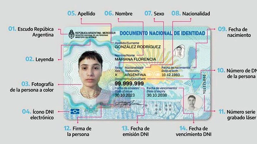 Nuevo dni electrónico: tendrá chip, código qr y las tres estrellas de los campeones mundiales