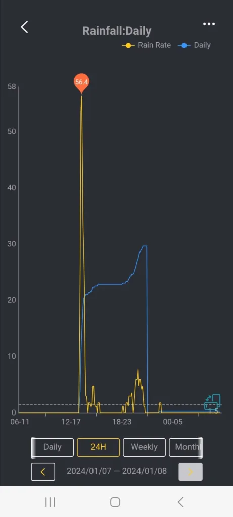 ¿Cuánto llovió en Giles este fin de semana? 1 ¿cuánto llovió en giles este fin de semana?