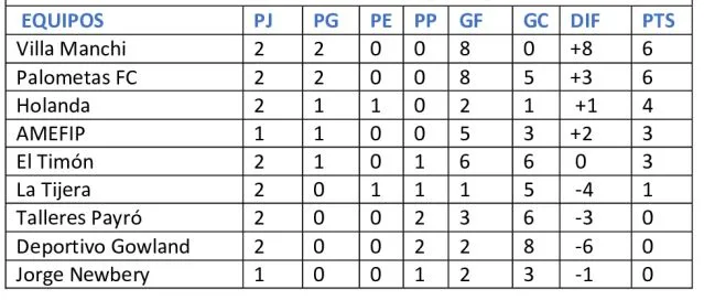 Liga mercedina: todos triunfos para los clubes gilenses  5