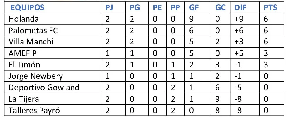 Liga mercedina: todos triunfos para los clubes gilenses  4