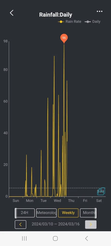 Los números de la tormenta eléctrica que afectó a giles y la zona