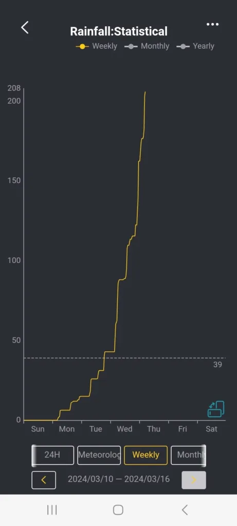 Los números de la tormenta eléctrica que afectó a giles y la zona 1