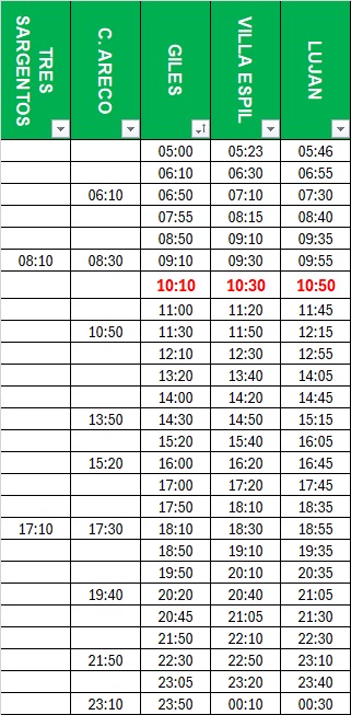Linea 276: los horarios durante el feriado