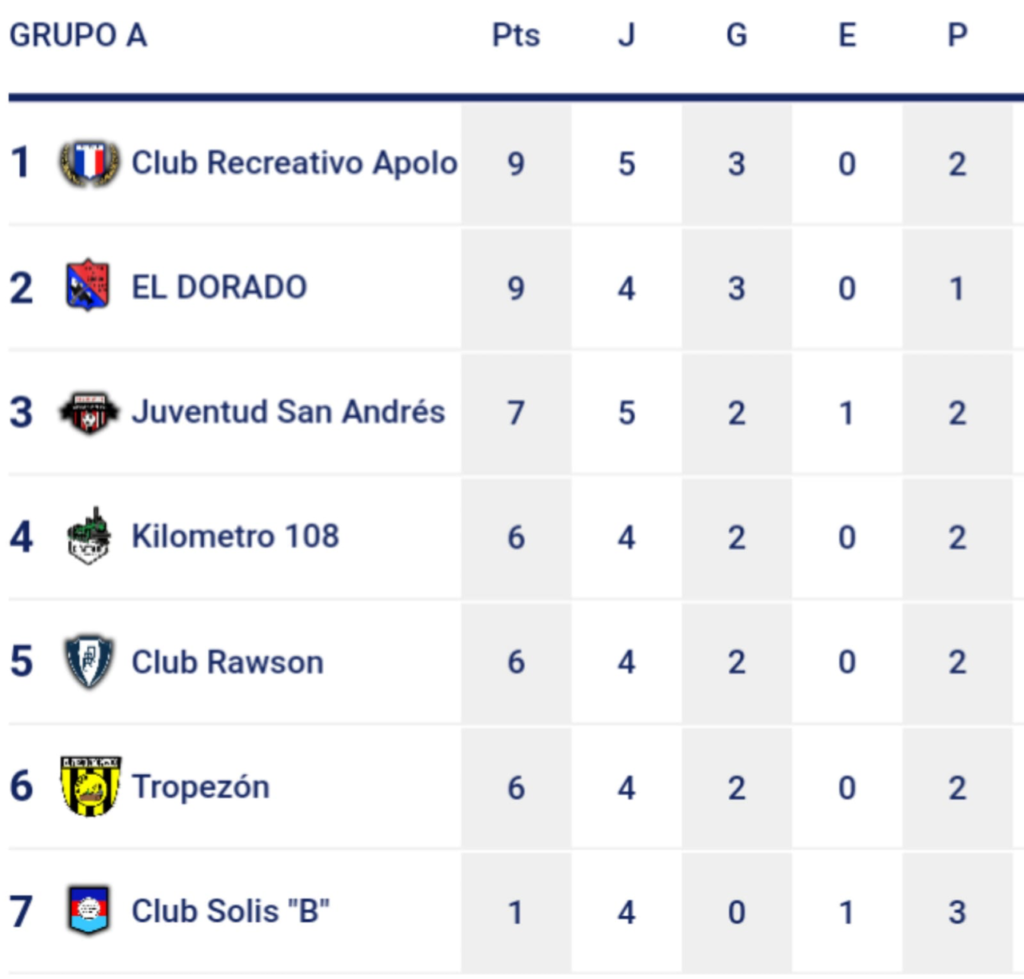 Liga local: se completó la fecha a puro gol 3 Liga local: se completó la fecha a puro gol 2