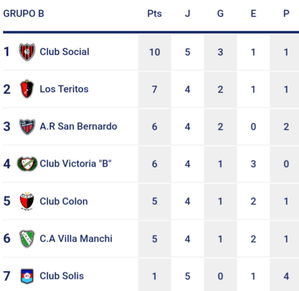 Liga local: se completó la fecha a puro gol 4 Liga local: se completó la fecha a puro gol 3