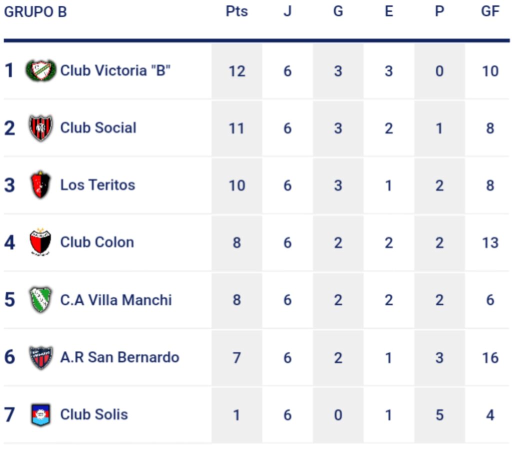 Liga local: finalizó la ronda clasificatoria  5
