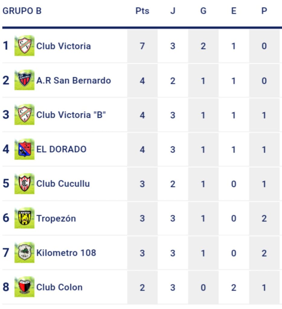 Liga local: victoria y rawson en lo alto  4