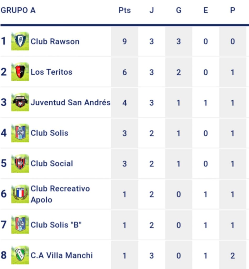 Liga local: victoria y rawson en lo alto  3