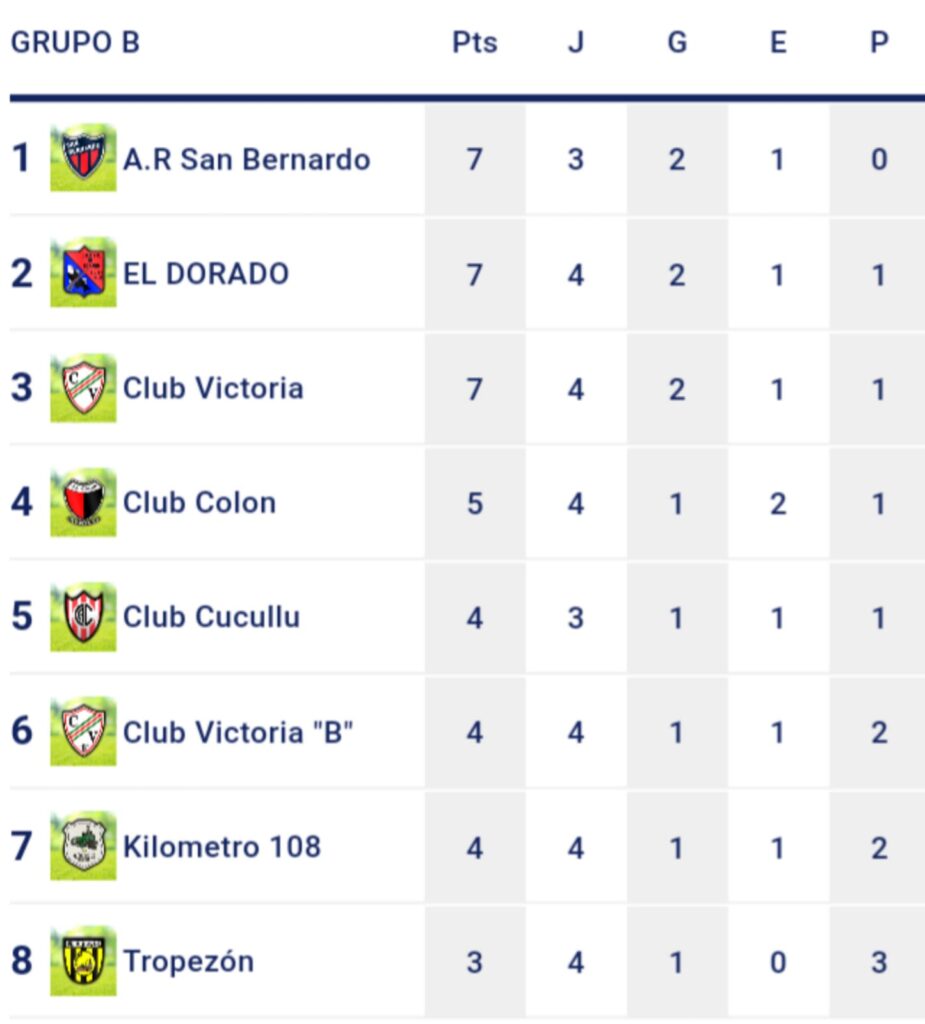 Liga local: se jugó la 4ta. Fecha del clausura  4