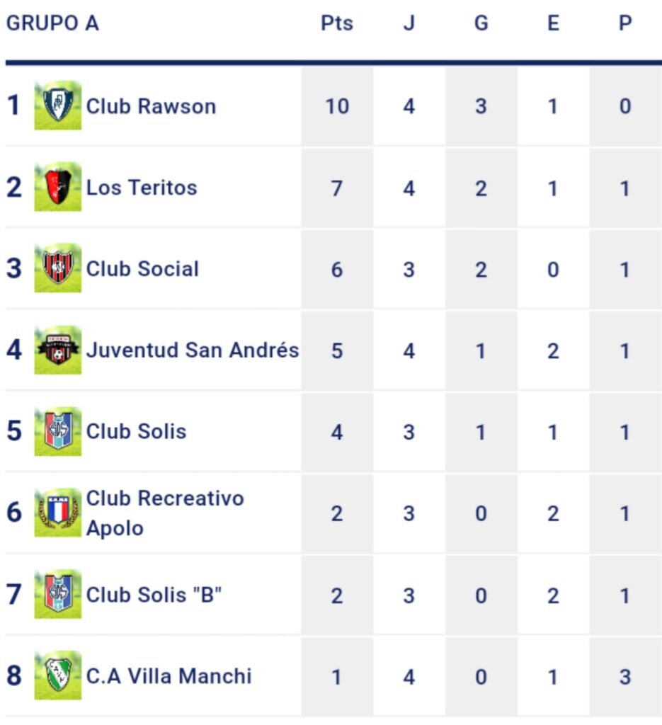 Liga local: se jugó la 4ta. Fecha del clausura  3