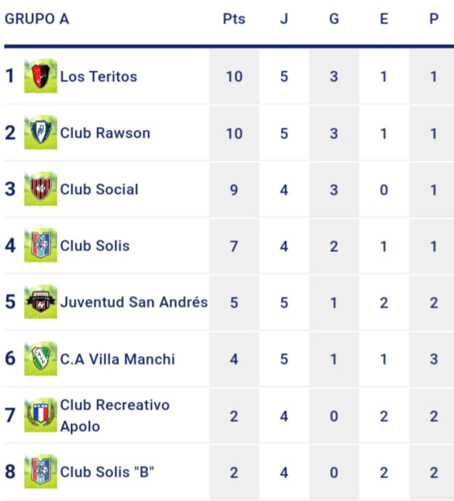 Liga local: los teritos ganaron y ahora están en la cima  2