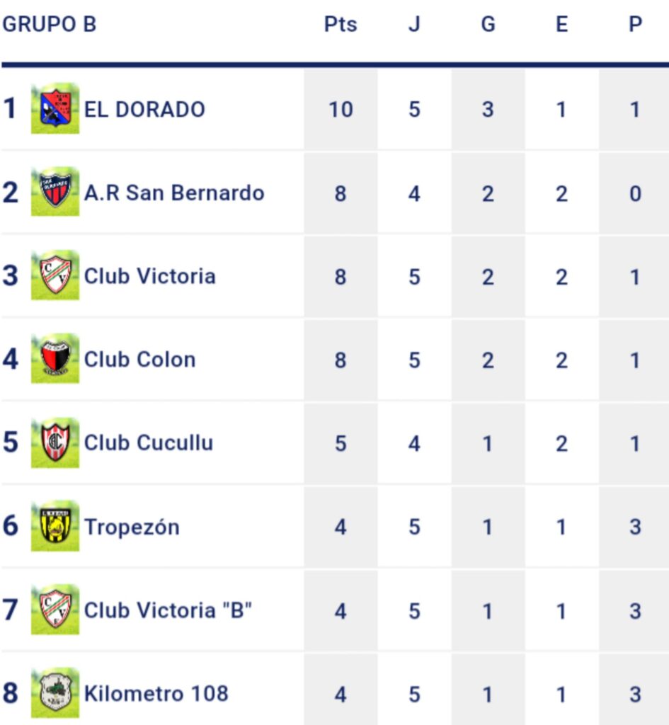 Liga local: los teritos ganaron y ahora están en la cima  3