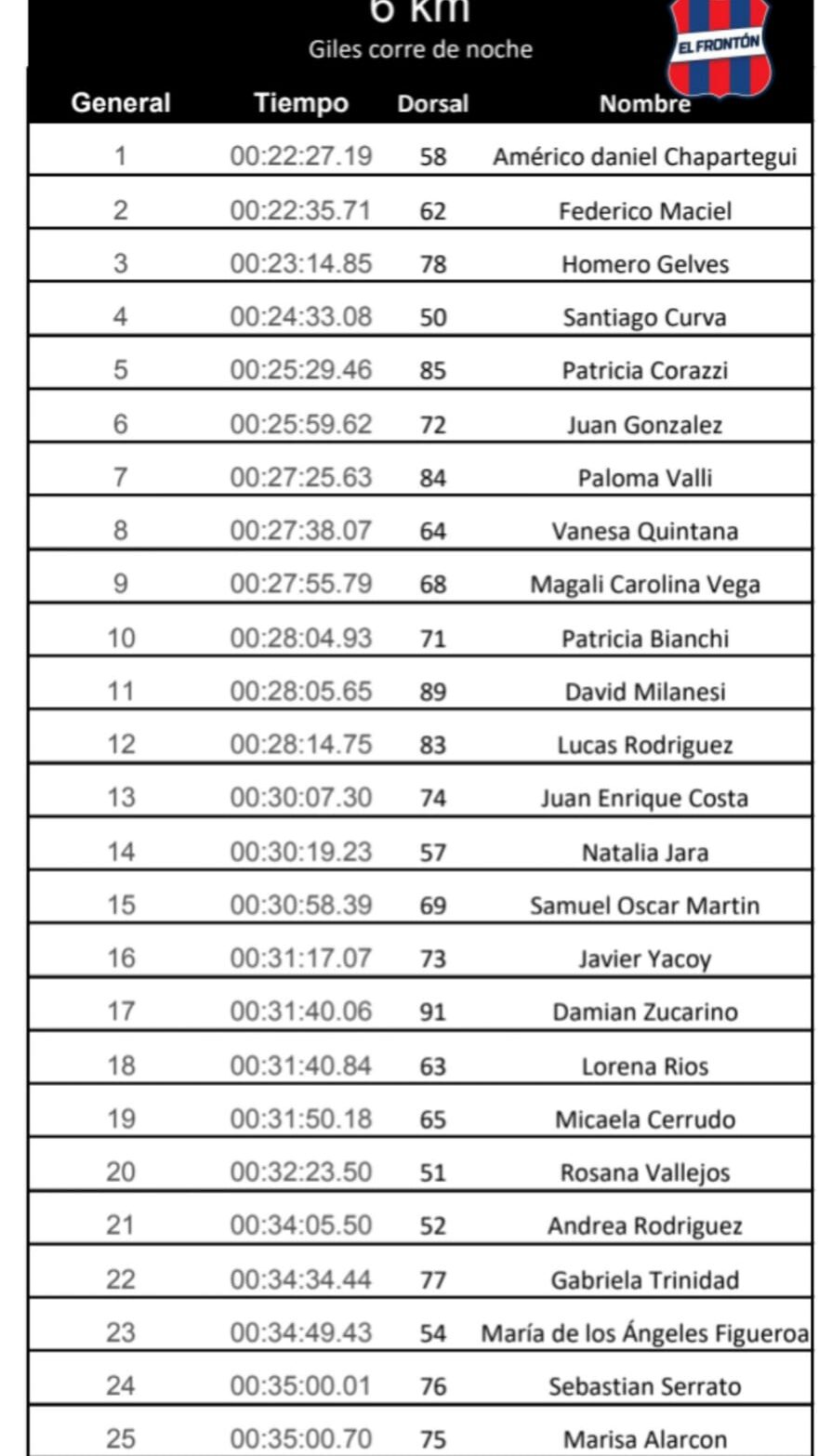 Giles corrió de noche 5 Giles corrió de noche 4