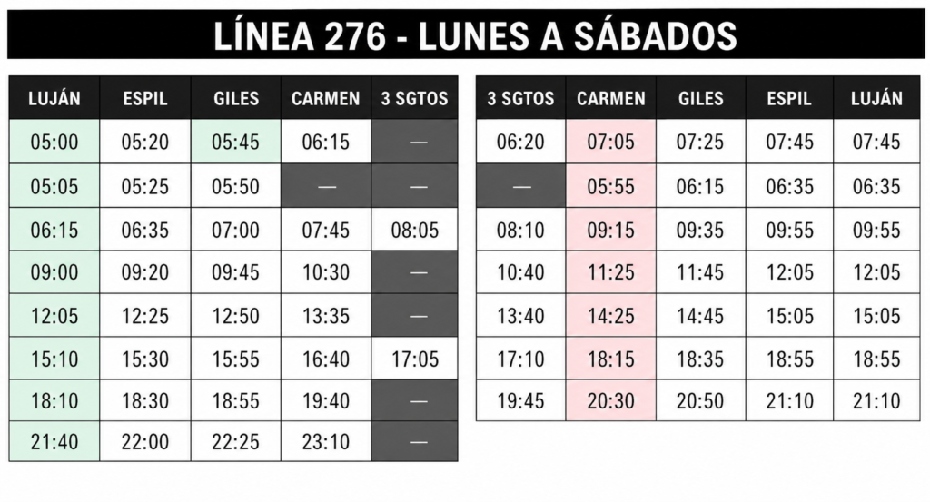 Línea 276: a pesar de las firmas y las reuniones, continúan las quejas por el mal servicio