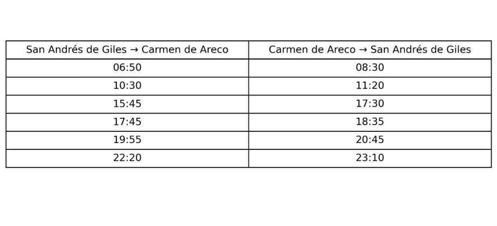 276: Así quedan los horarios de colectivo luego del recorte de servicios de Metropol 2 276: así quedan los horarios de colectivo luego del recorte de servicios de metropol 1