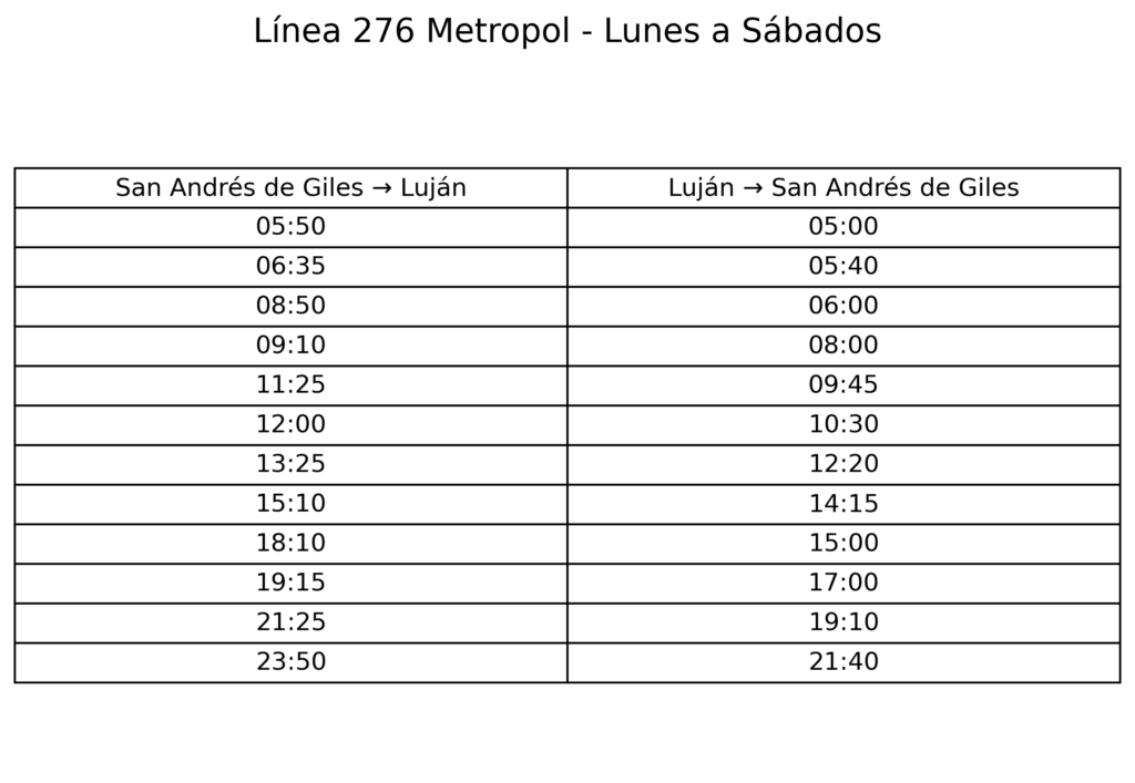 276: Así quedan los horarios de colectivo luego del recorte de servicios de Metropol 1 276: así quedan los horarios de colectivo luego del recorte de servicios de metropol