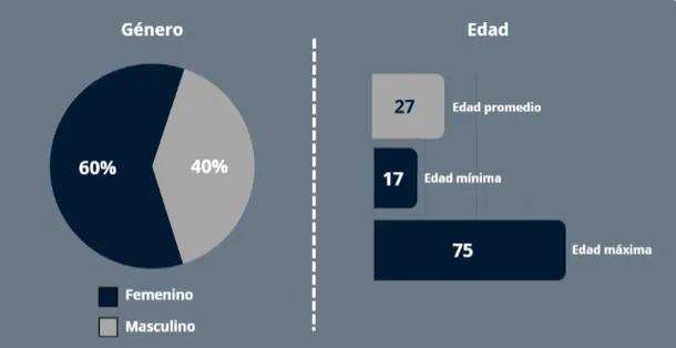El 44% de los jóvenes no logra independizarse por los bajos ingresos que tienen 1 El 44% de los jóvenes no logra independizarse por los bajos ingresos que tienen