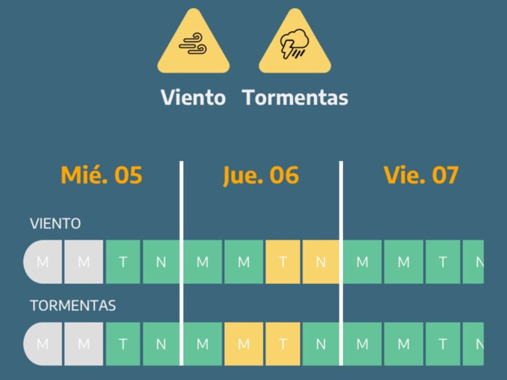 Alerta amarilla para san andrés de giles por tormenta y vientos fuertes